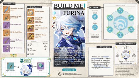 Furina build, le guide complet